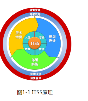 原理.png 原理.png