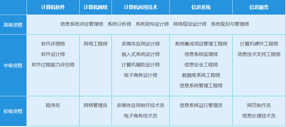 软考全专业.png 软考全专业.png