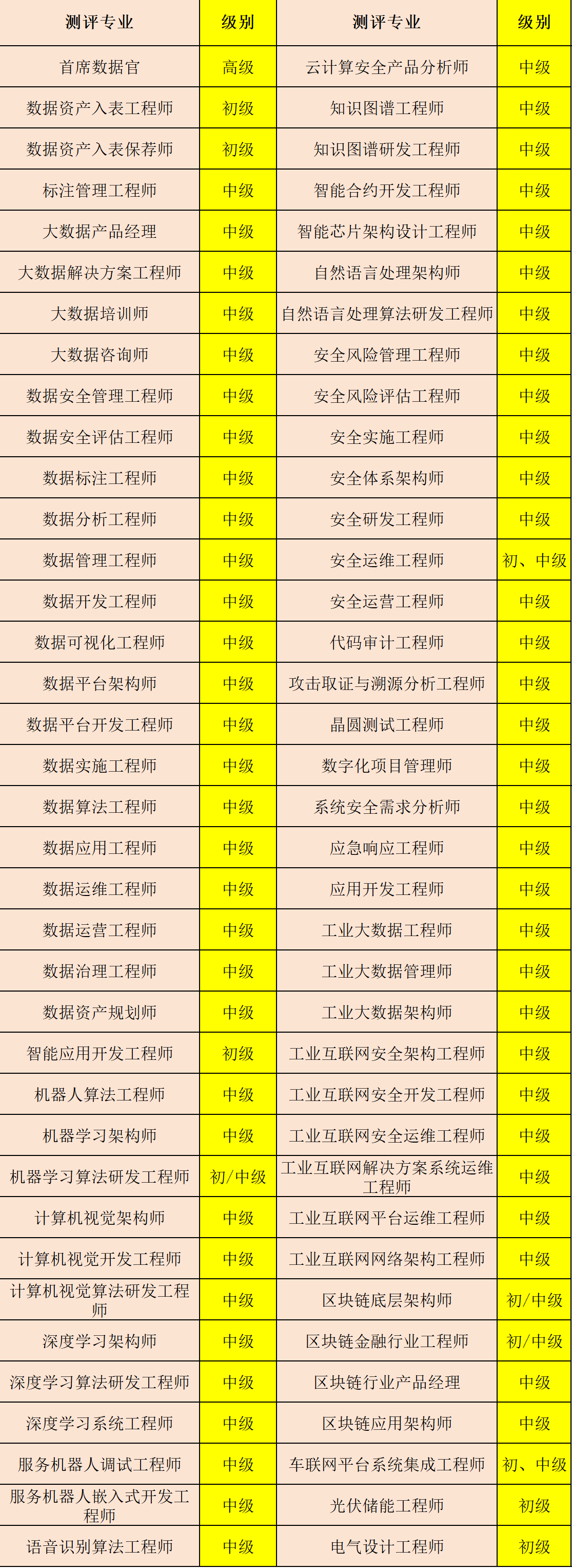 专业表 无日期.png 聚鑫汇 64d98