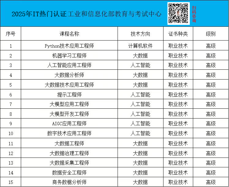工信部2025年专业.png 聚鑫汇 f1496
