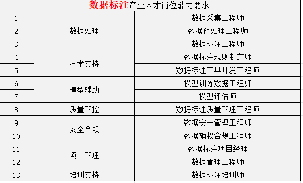 数据标注产业.png 聚鑫汇 7febf