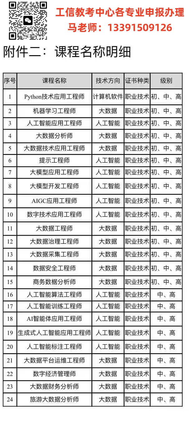 二维码 电话 工信专业表 2025新.jpg 聚鑫汇 df986