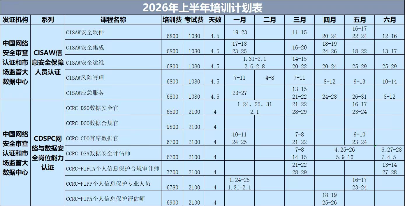 CISAW 2026年上半年培训计划表.jpg 聚鑫汇 cd841