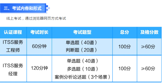 考试内容和形式.png 聚鑫汇 e86fe