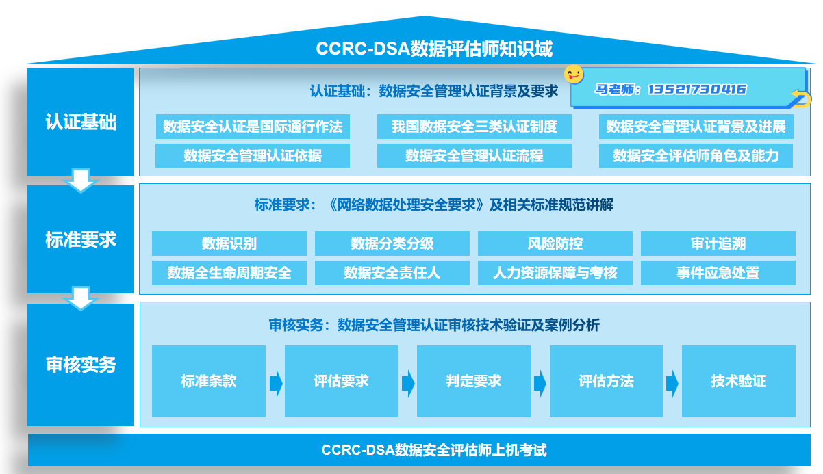 数据安全评估师带电话.png 数据安全评估师带电话.png
