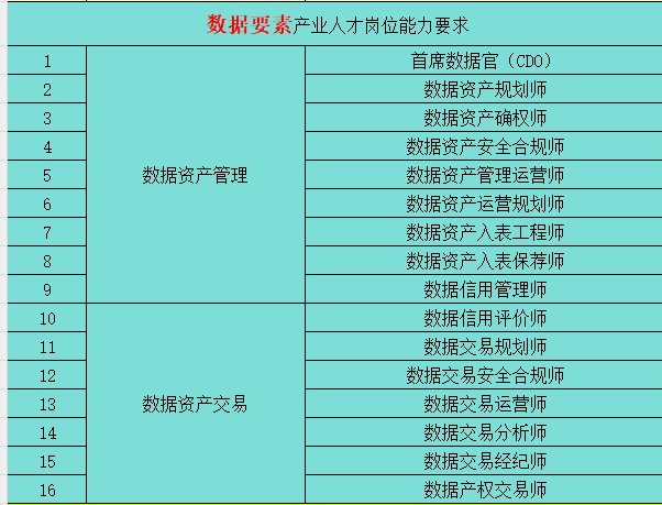 数据要素专业.png 聚鑫汇 81e6f