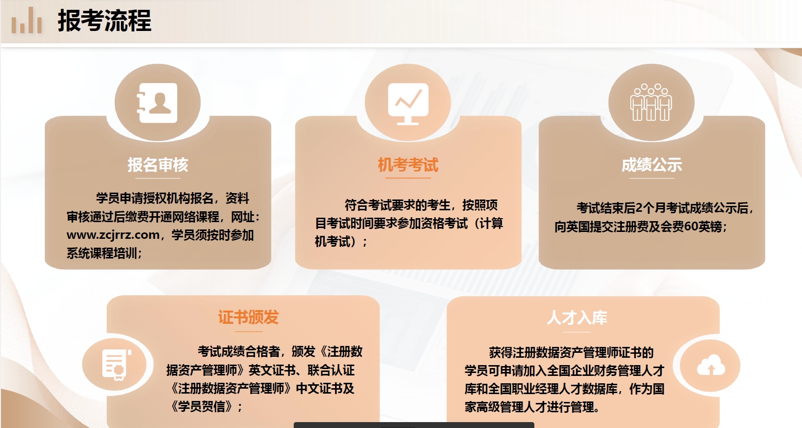 报考流程.png 聚鑫汇 bdebd