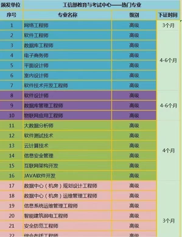 专业表.jpg 专业表.jpg