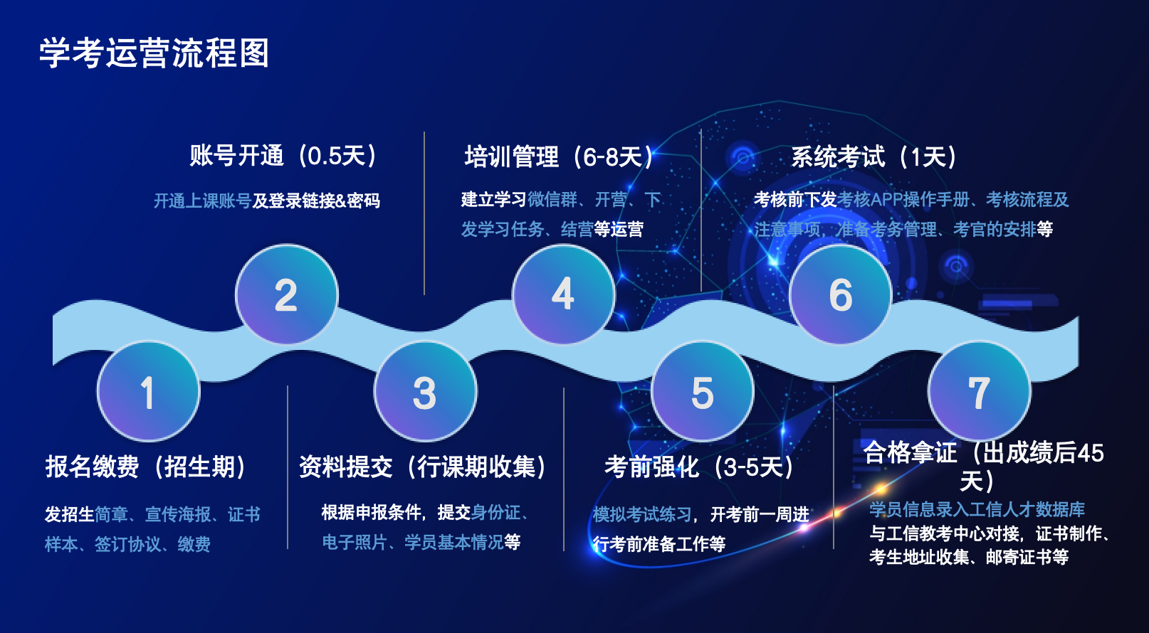 考试流程.png 聚鑫汇 48749